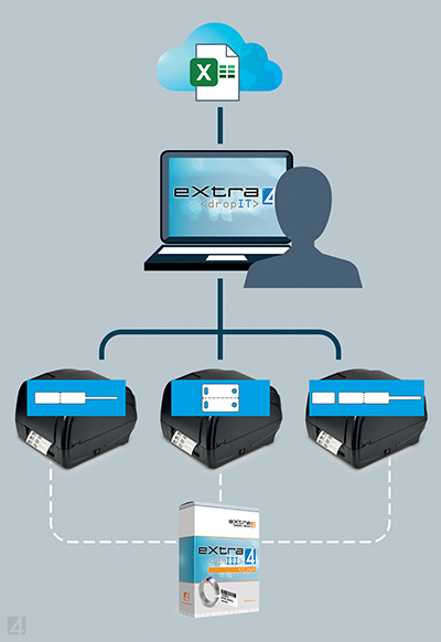 Wirkung eXtra4<dropIT> Illustration Fallstudie zu eXtra4<dropIT>